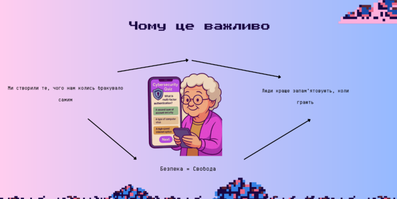паролі, приватність, кібербезпека